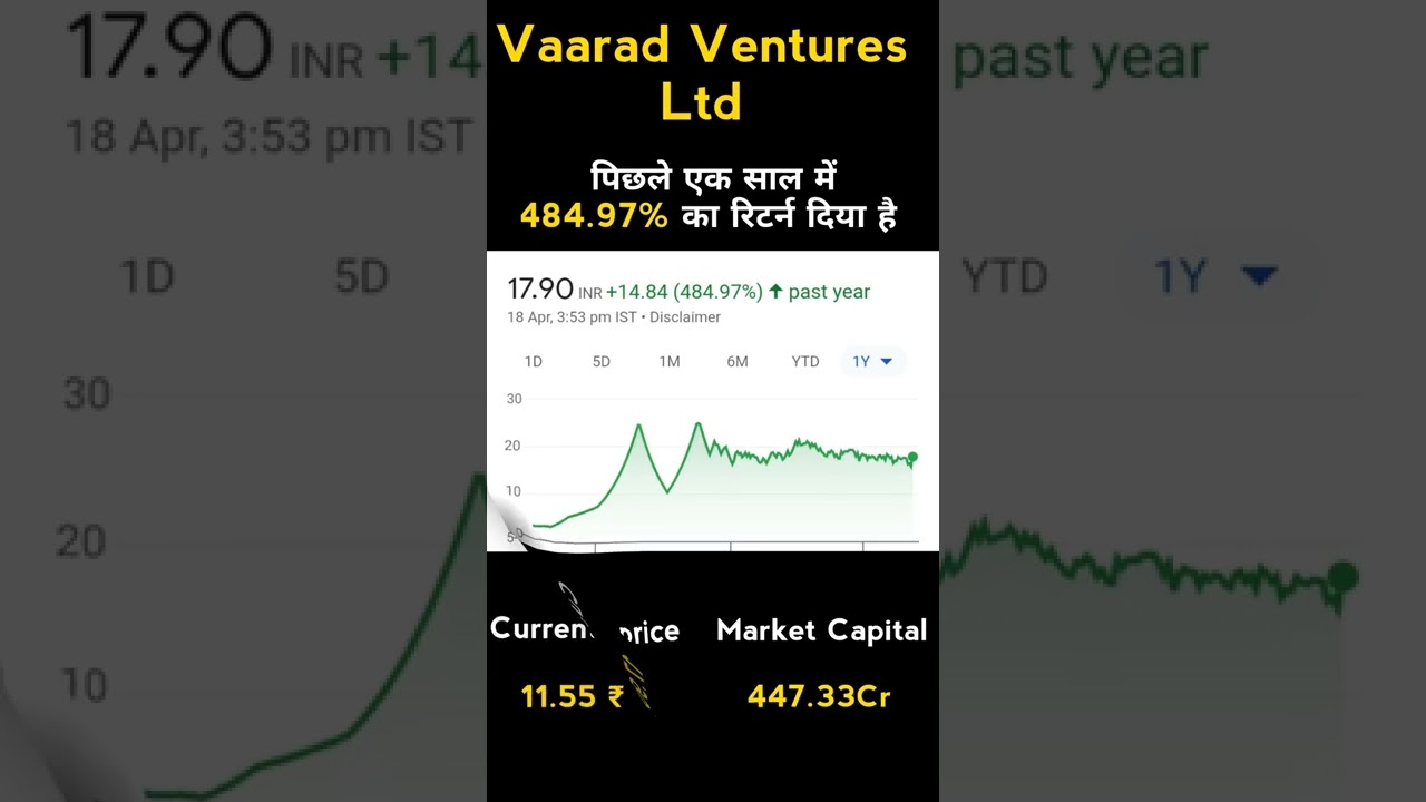 Penny stocks to buy now |best penny stocks 2022|penny stock
