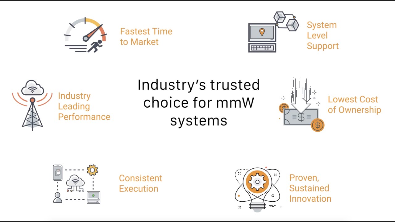 Anokiwave mmW Solutions - leading the market in delivering working ICs for phased arrays