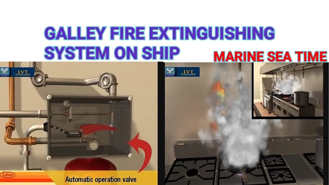 GALLEY fire extinguishing system on ship