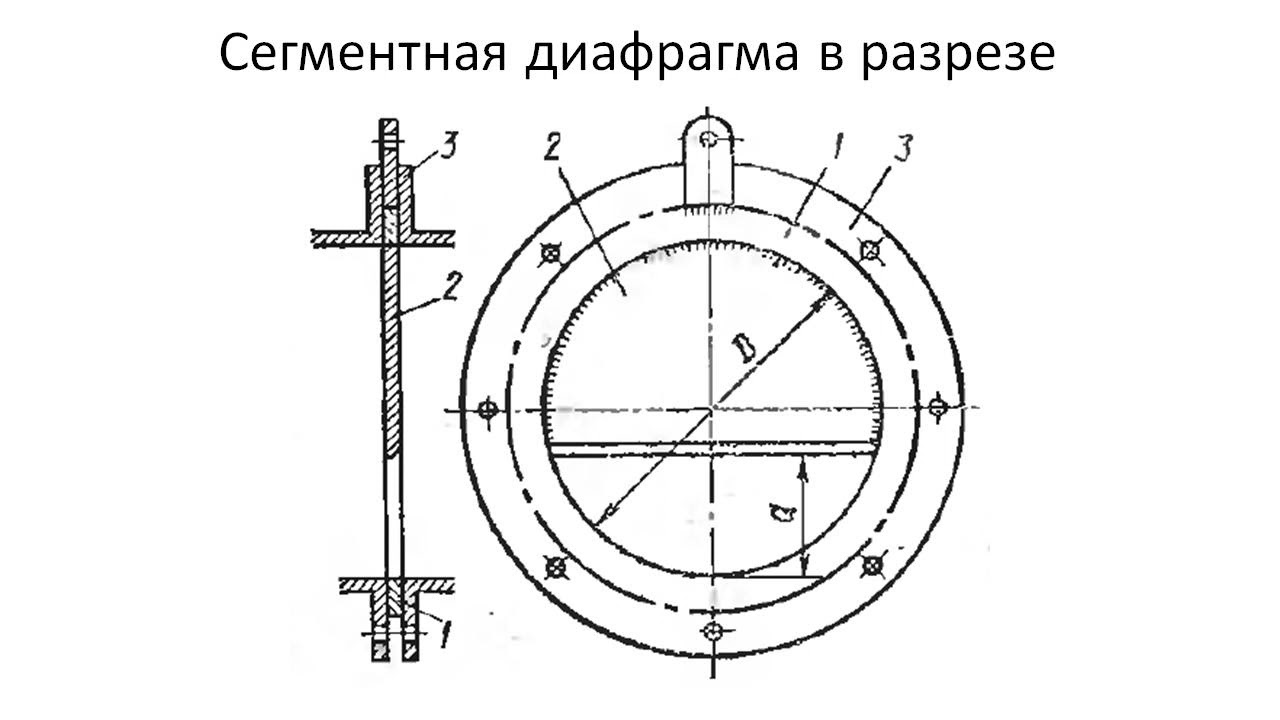Сегментная диафрагма