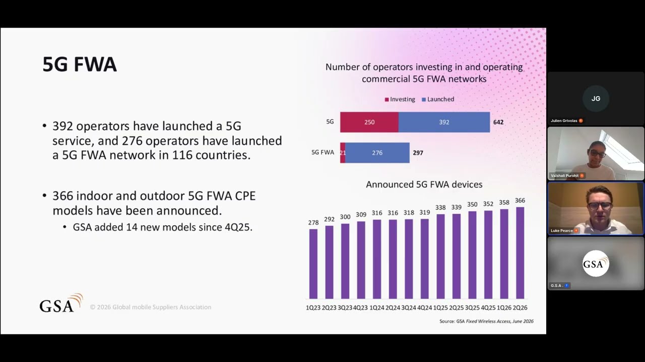 GSA Snapshot: 3GPP-based FWA market update