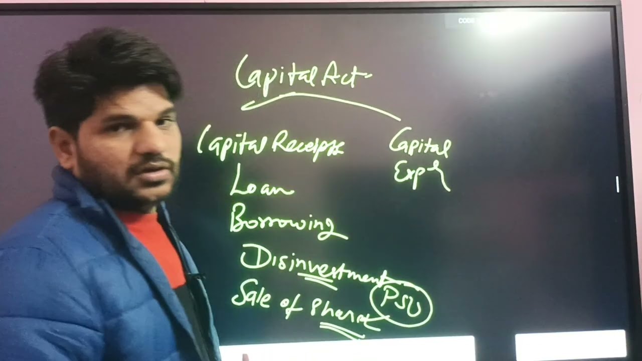 Fiscal policy of govt | Budget by Sohan Sir 