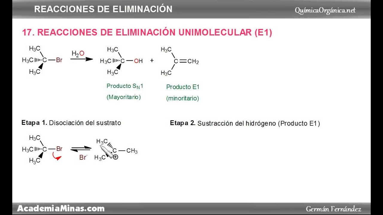 Eliminación unimolecular (E1)