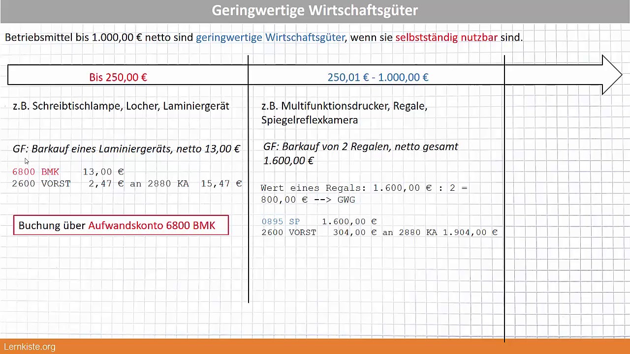 9.3.2 GWG Geringwertige Wirtschaftsgüter ab 2019
