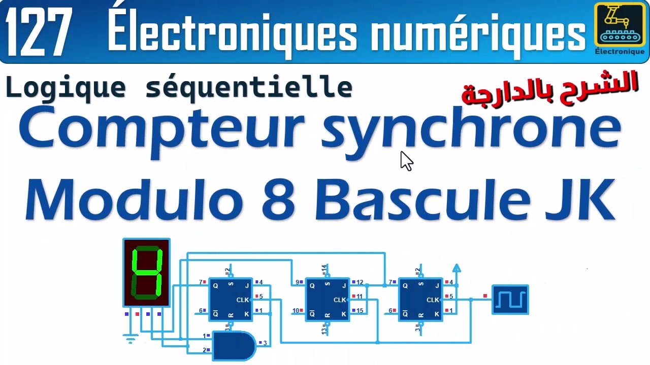 127 Compteur synchrone Modulo 8 Bascule JK