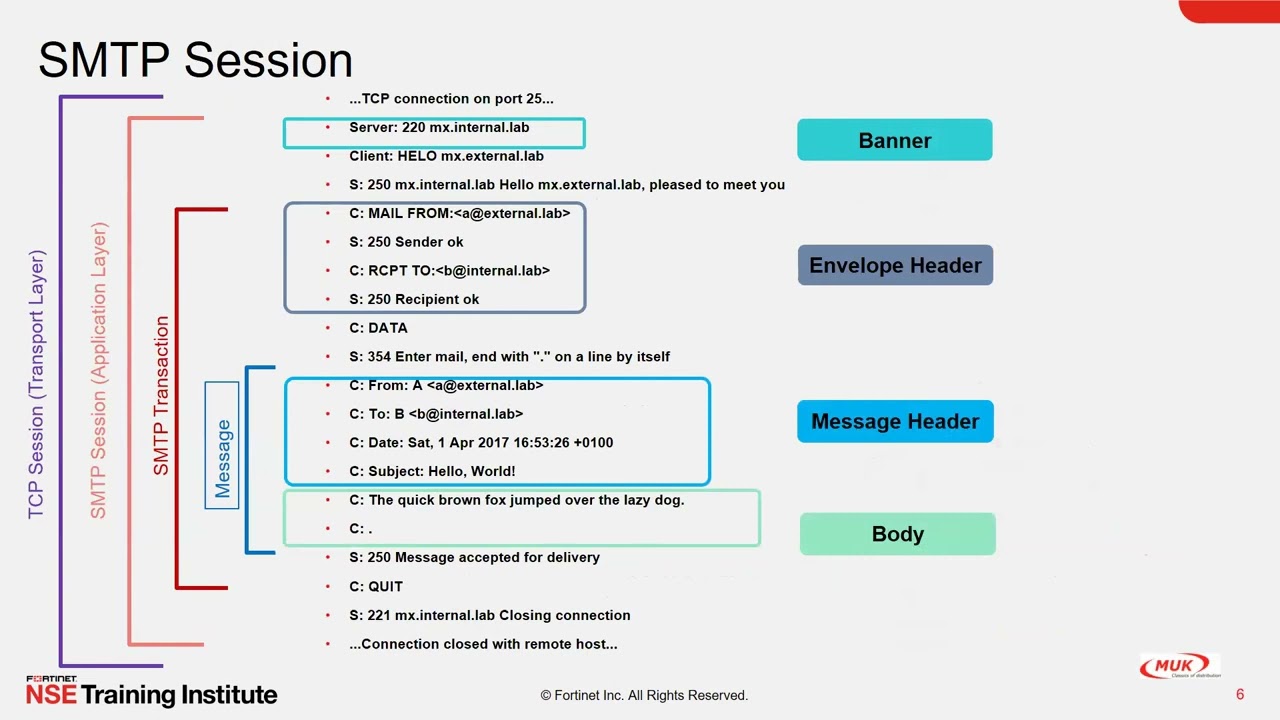 Вебинар Inside FortiMail 7 0 Features