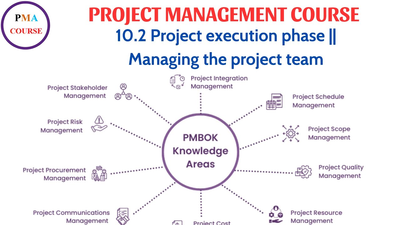 10.2 Project execution phase || Managing the project team