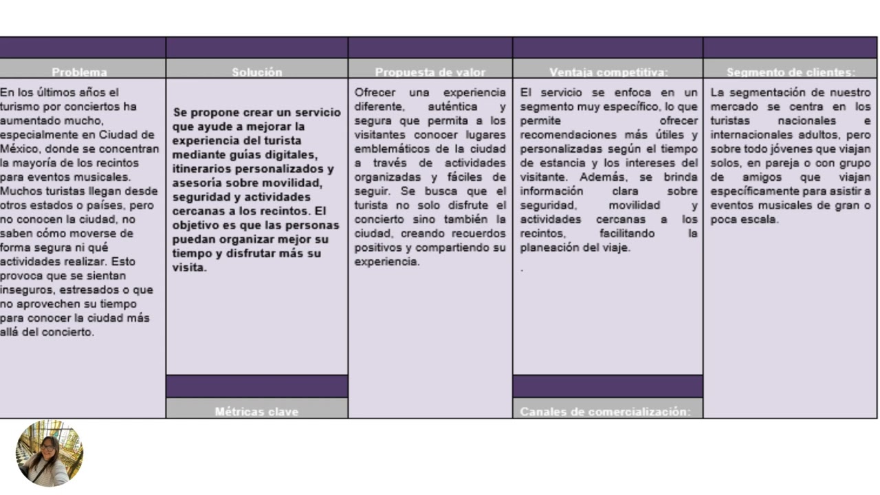 Lean Canvas