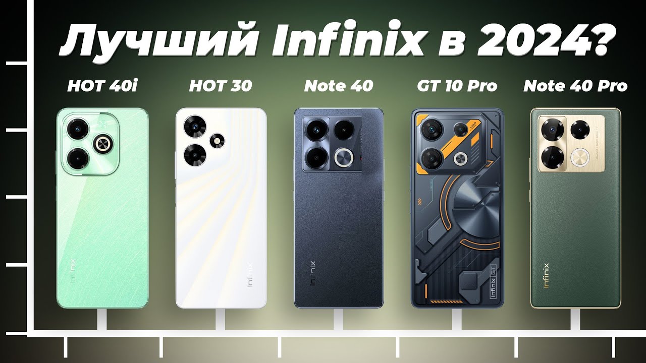 Лучших смартфоны Infinix 2024 года 👍 ТОП–5 лучших от бюджетных до флагманов