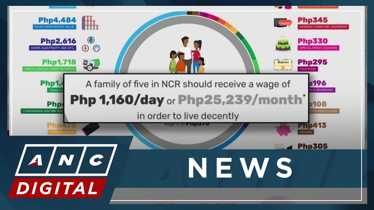 DOLE: Proposed labor & employment plan aimed at creating quality jobs with better salaries | ANC