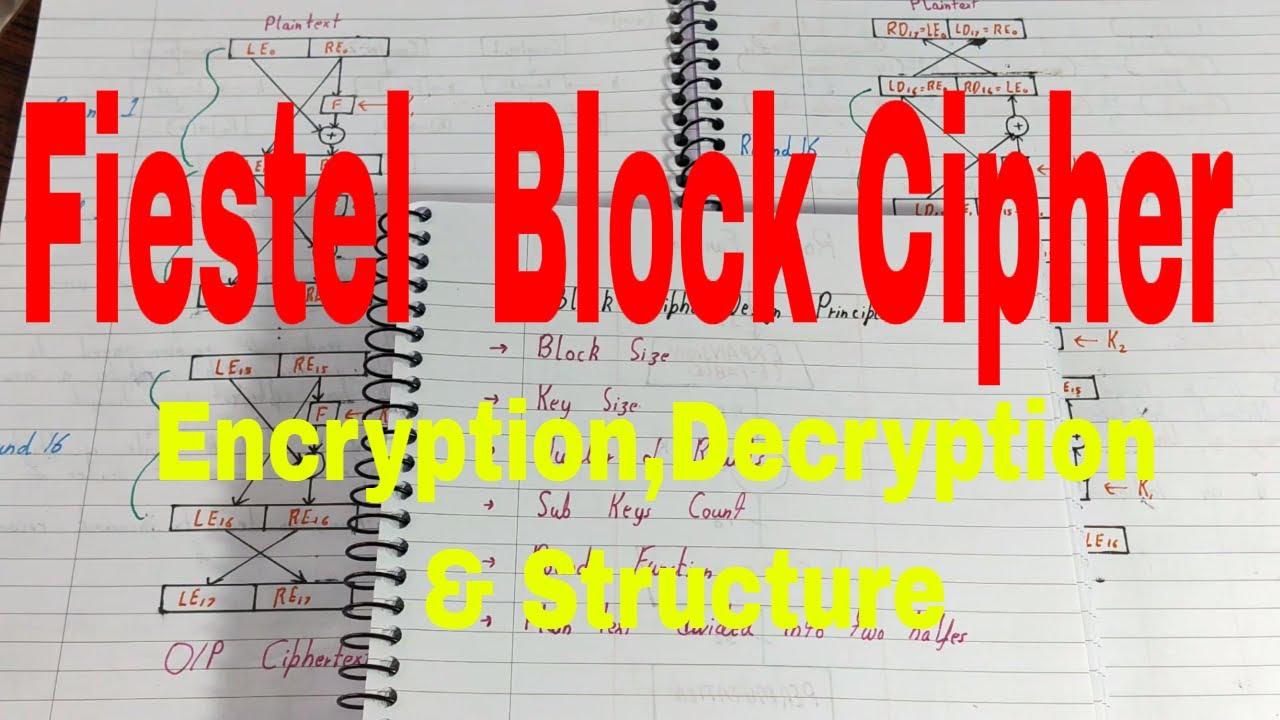 Feistel cipher|Feistel block cipher|Feistel cipher structure|Feistel cipher example|cryptography