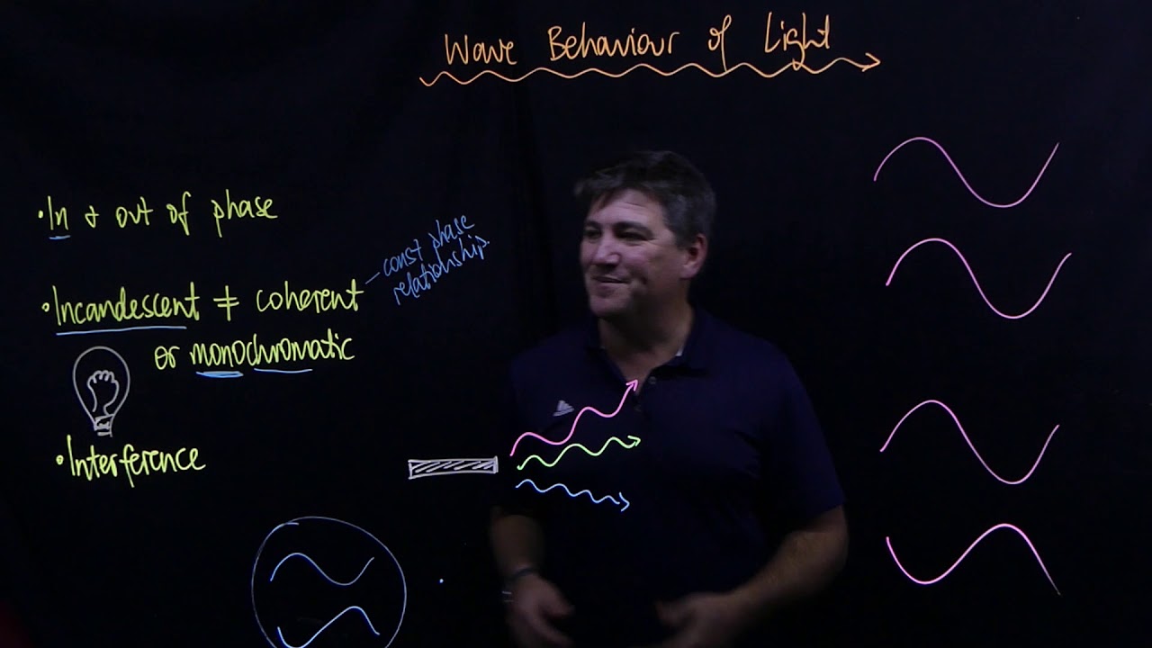 Stage 2 Physics: coherent and monochromatic light sources