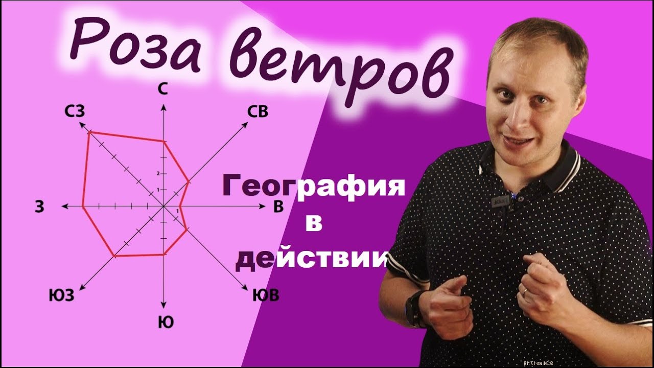 Роза ветров. География в действии!