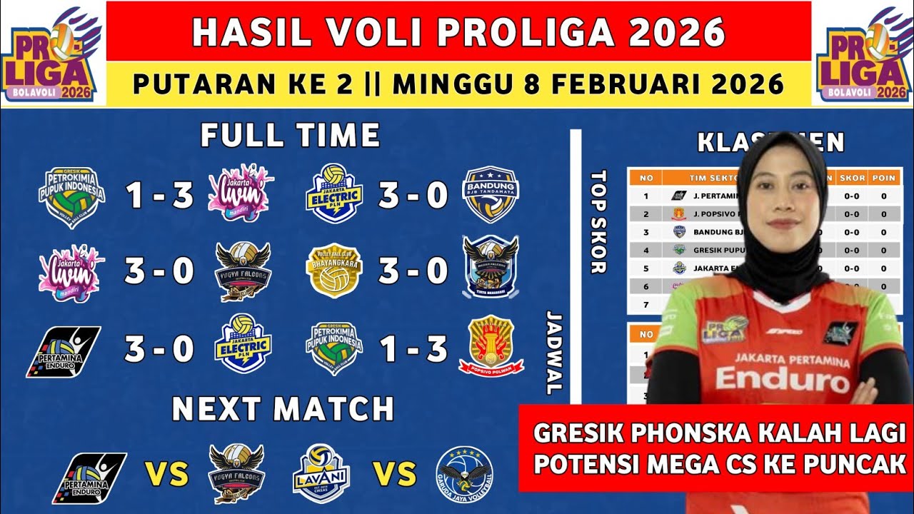 Hasil Proliga 2026 Hari Ini - Gresik Phonska vs Jakarta Livin Mandiri - Klasemen Proliga 2026