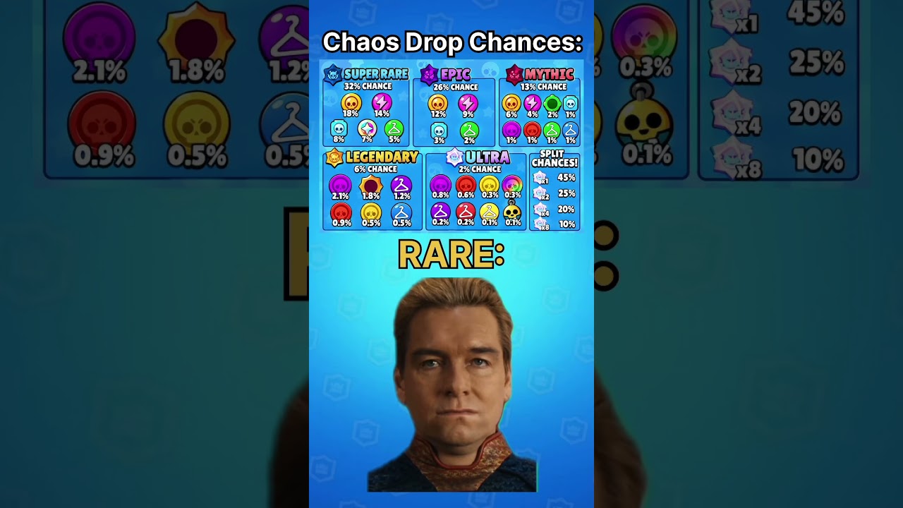 Supercell, We Need Answers&hellip; #brawlstars