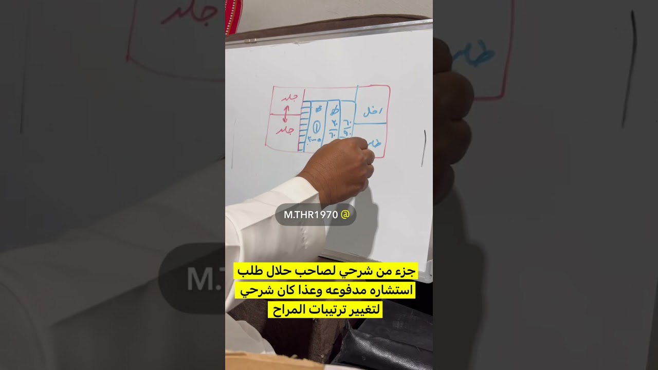 الحلقة( 194) فكره انشاء مراح لتسهيل ادارة الانتاج 