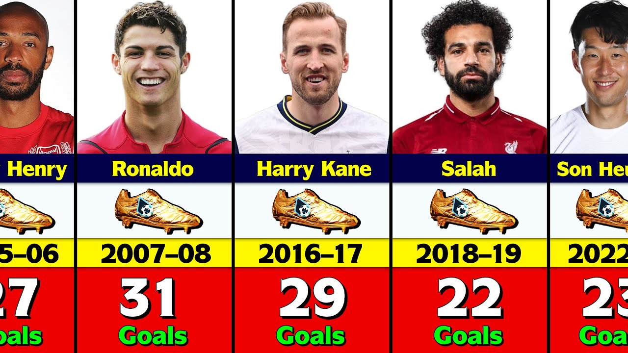 Premier League Golden Boot Winners.