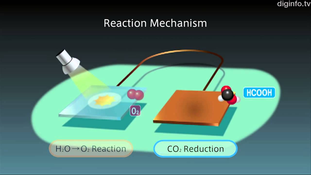 Artificial Photosynthesis System as efficient as plants and can reduce CO2 levels #ipnexus