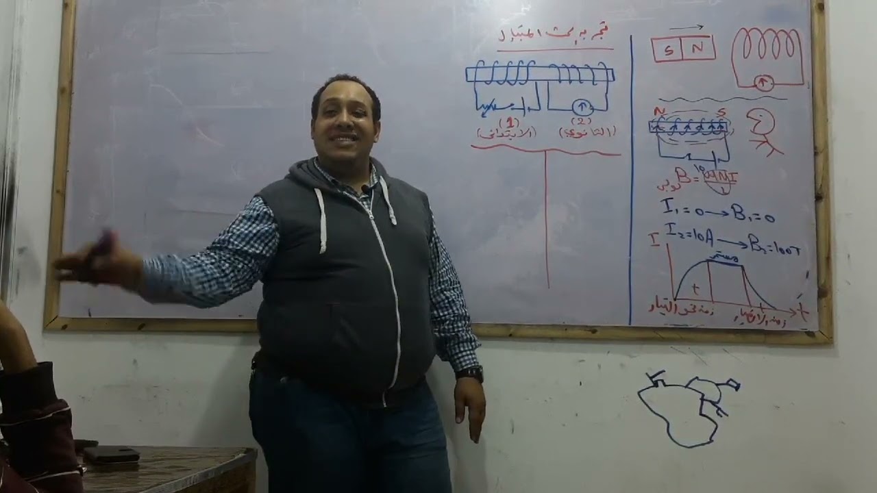 شرح الدرس الثاني من الفصل الثالث الحث المتبادل بين ملفين