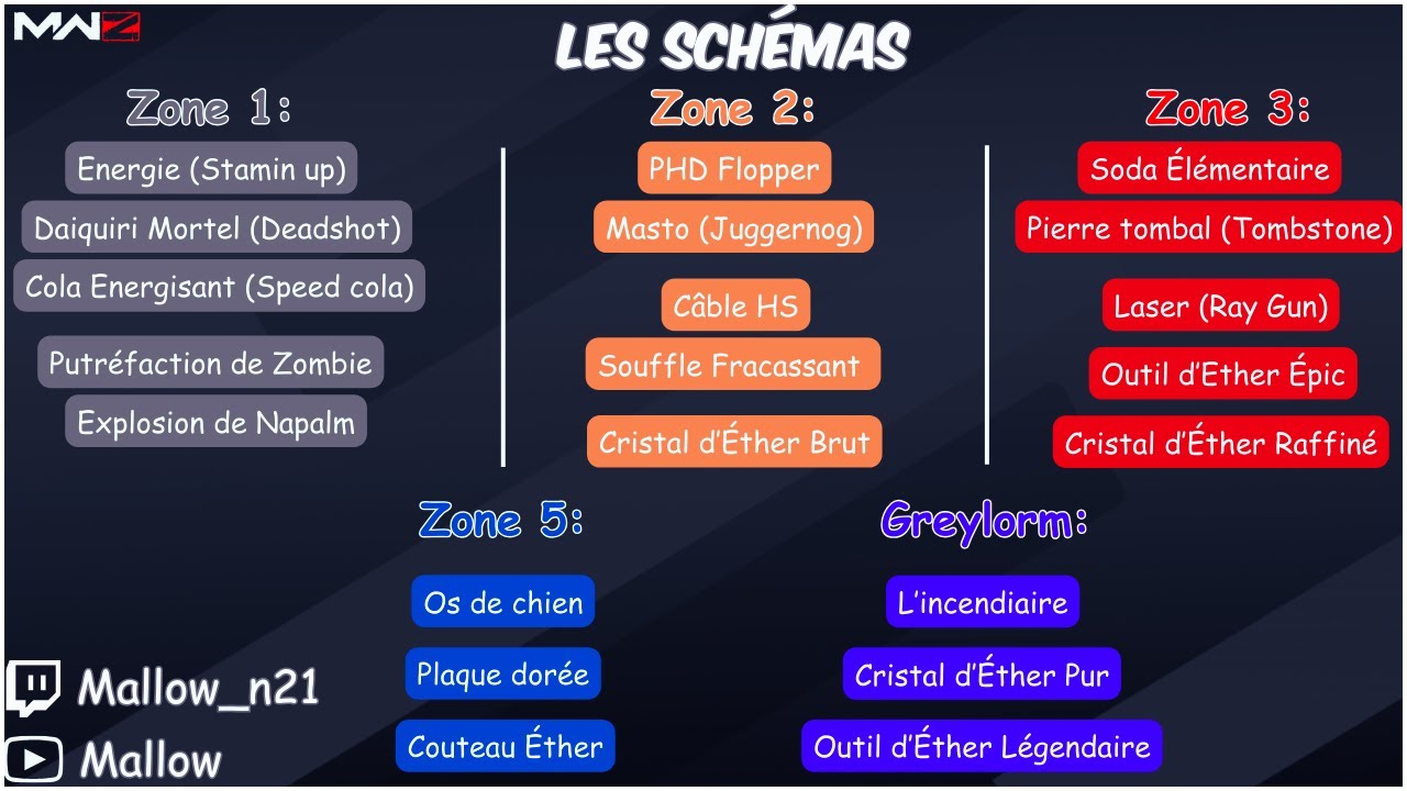[Tuto] OBTENIR Tous les Schémas MwZ !
