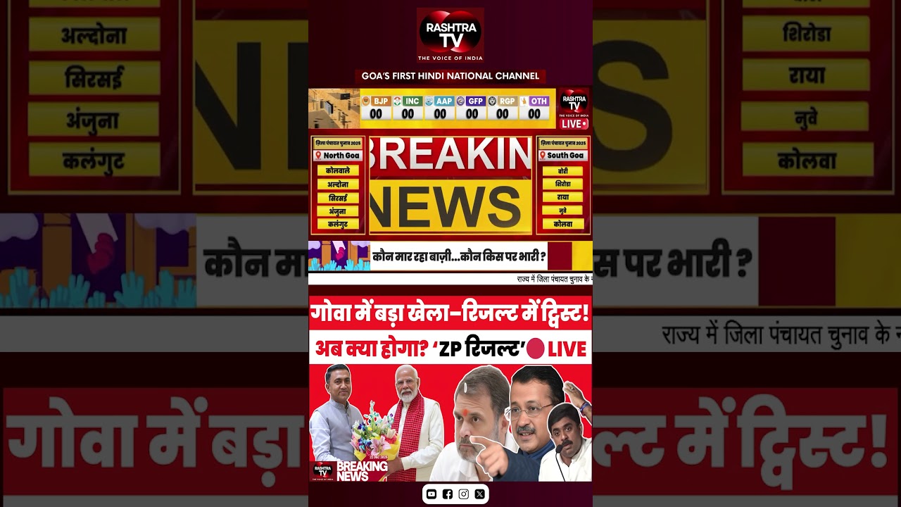 Goa Zilla Panchayat Results 2025 LIVE 🗳️ | BJP vs Congress vs AAP