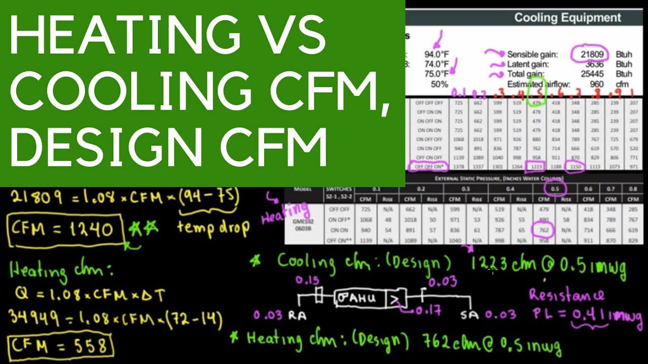 Heating CFM vs Cooling CFM and Design CFM