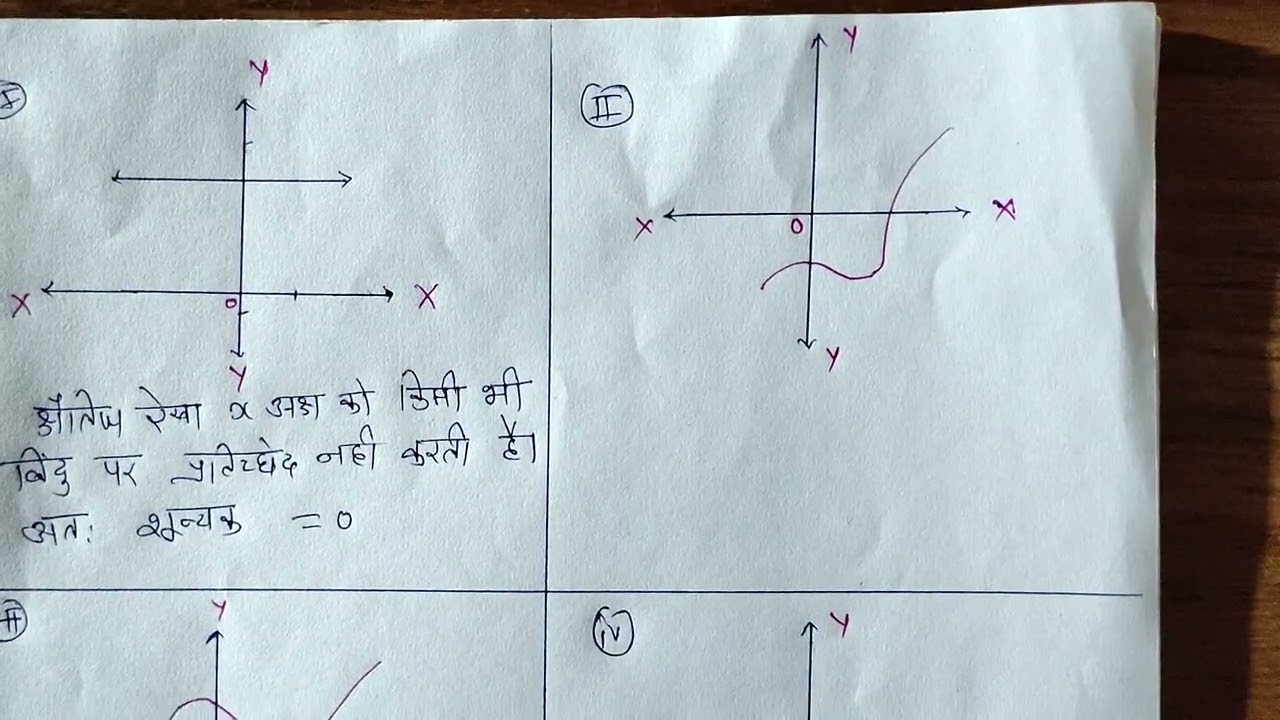Class 10 th ncert mathematics exercise 2.1 