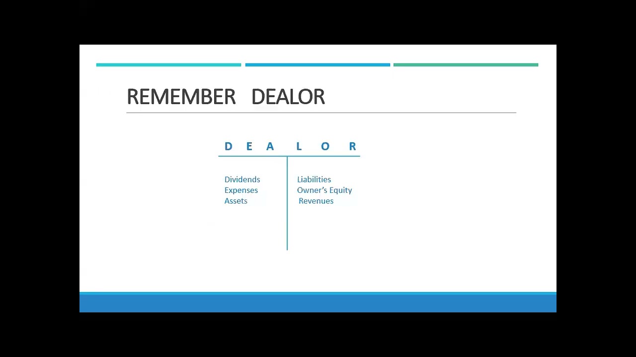 Financial Accounting Ch. 2 - Analyzing Transactions