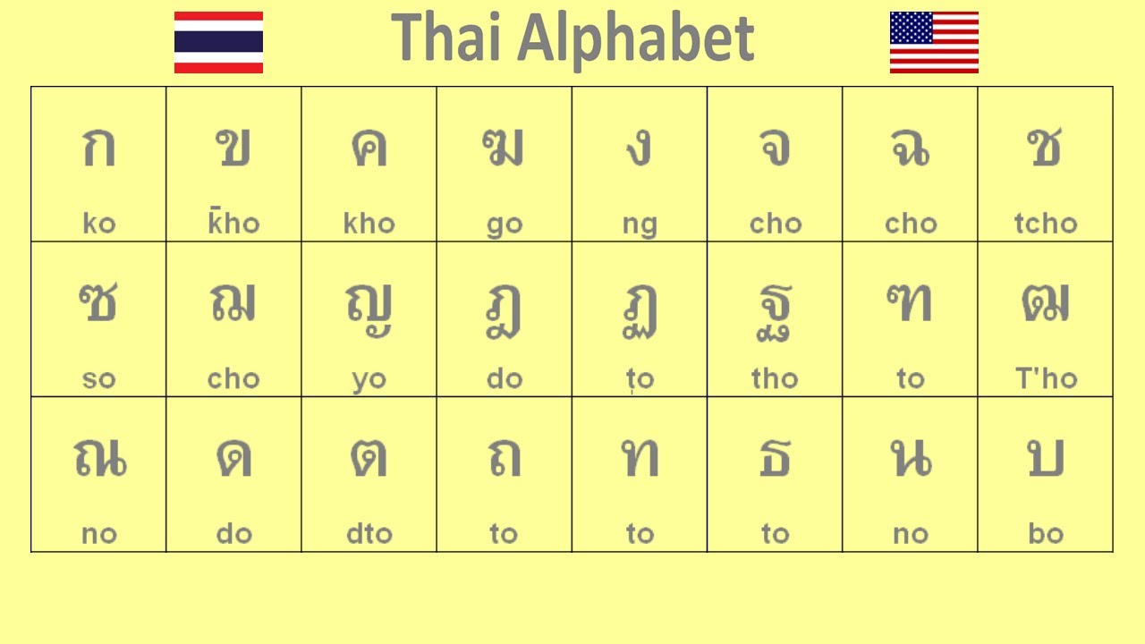 thai alphabet pronunciation - learn thai alphabet