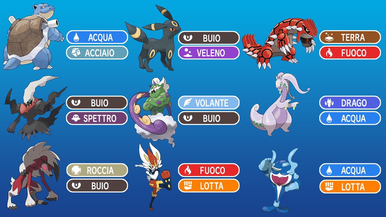 E Se OGNI POKEMON avesse DUE TIPI?
