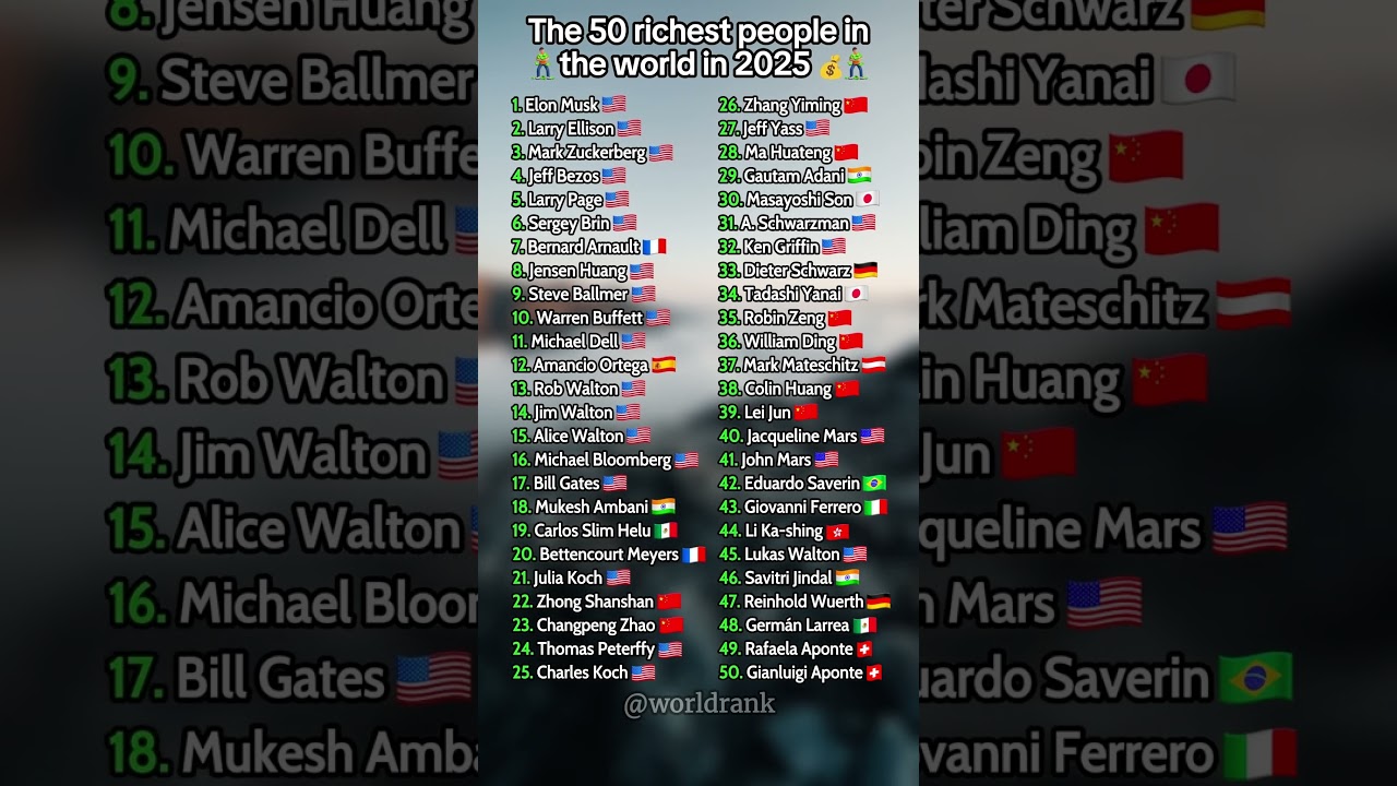 Top 50 Richest People in the World in 2025 💰
