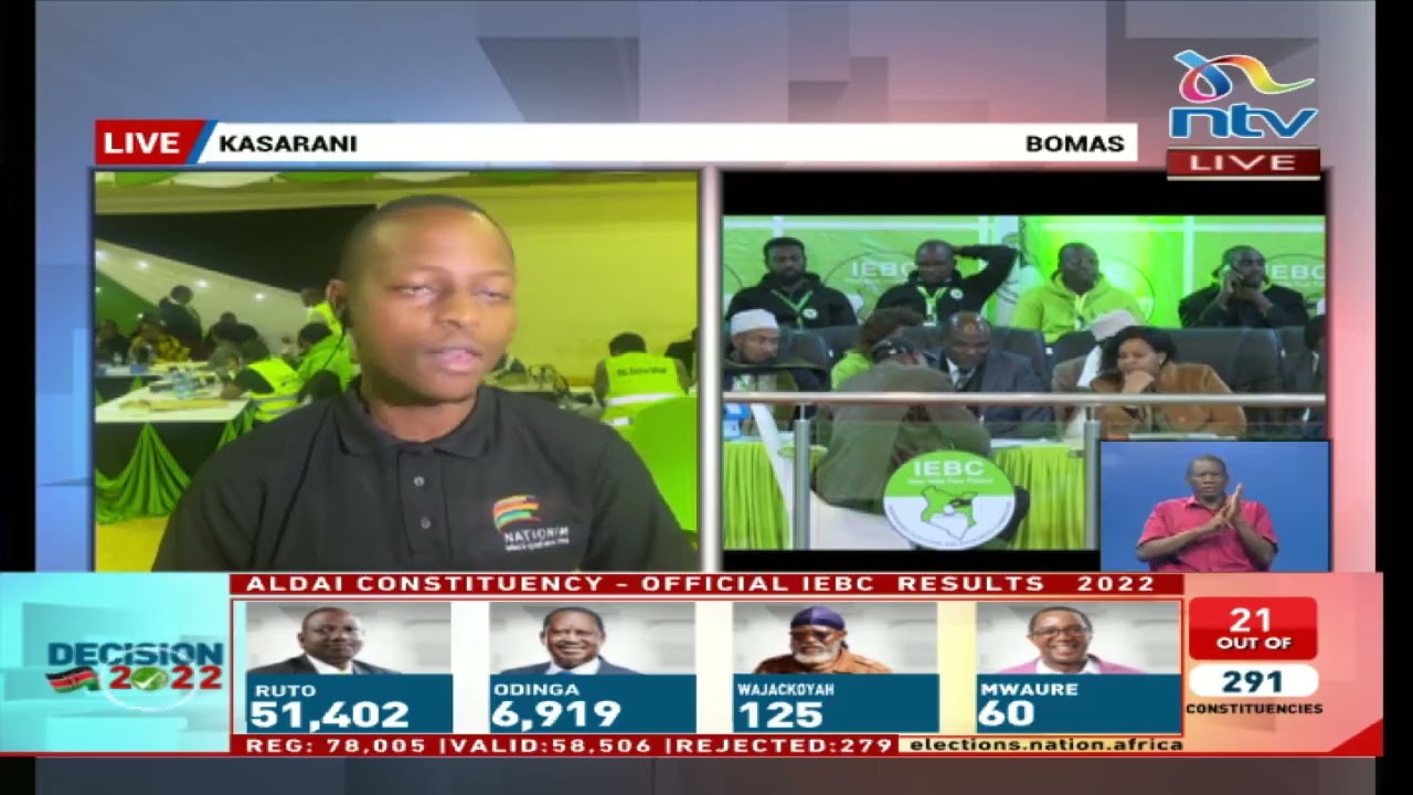 Sakaja, Sifuna ahead in Nairobi gubernatorial and senatorial races