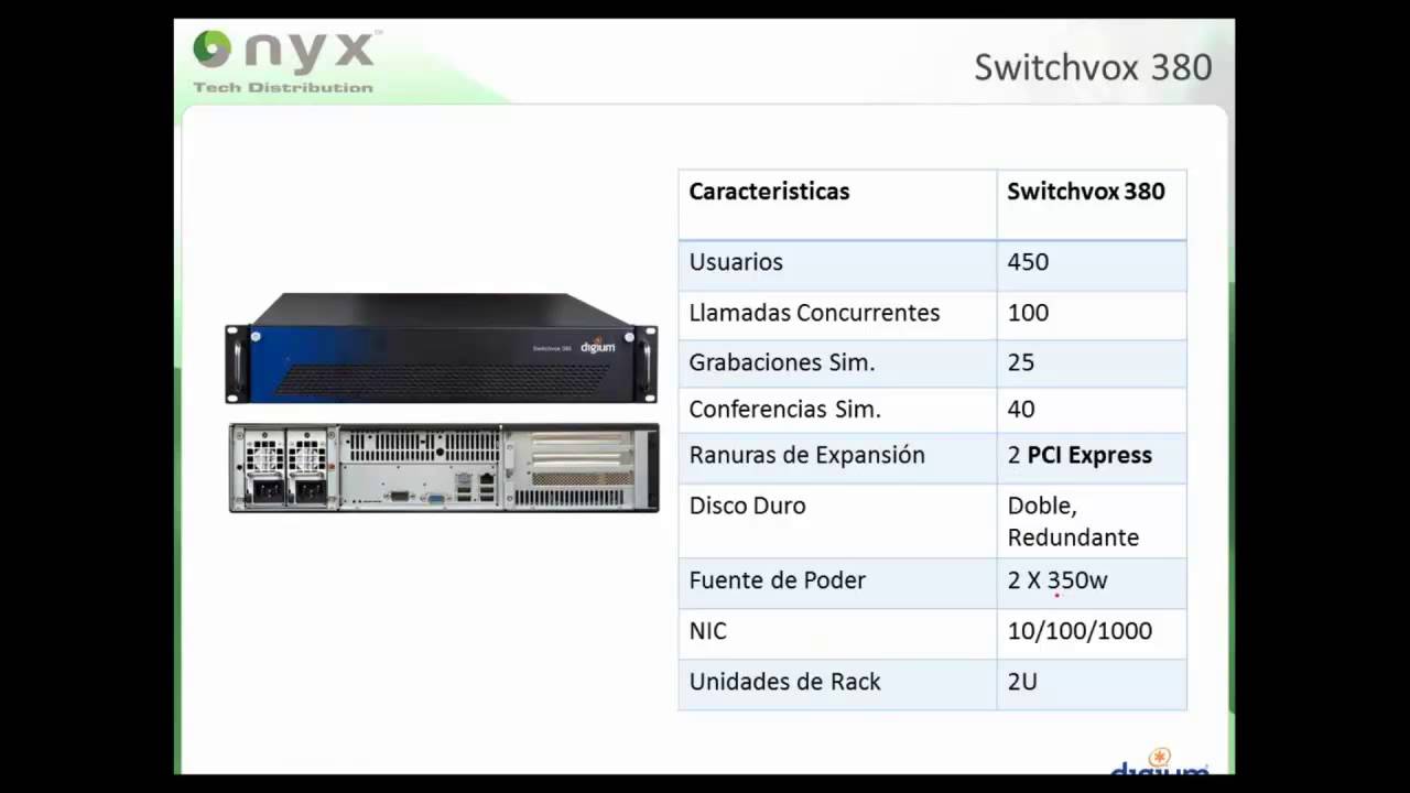 Conozca la Verdadera Solucion de Comunicacion Unificada! Switchvox de Digium