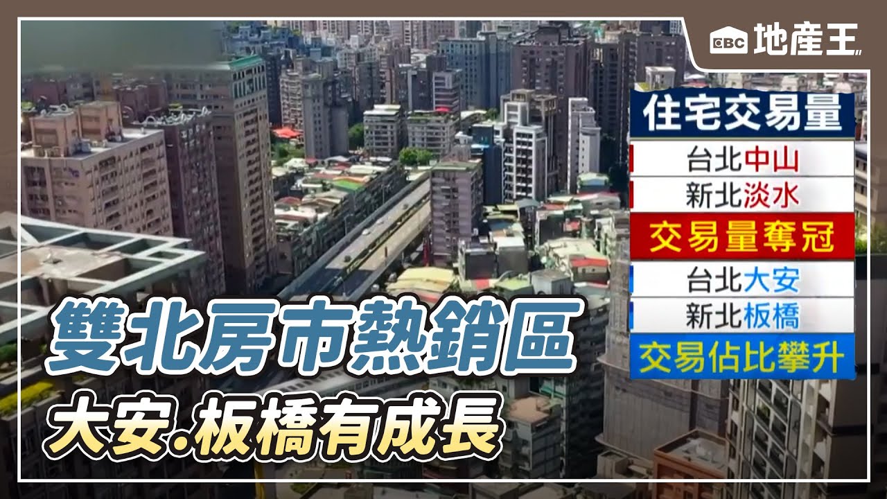 【地產王日報】雙北房市熱銷區 中山、淡水奪冠 大安、板橋有成長【EBC地產王】 @ebcrealestate