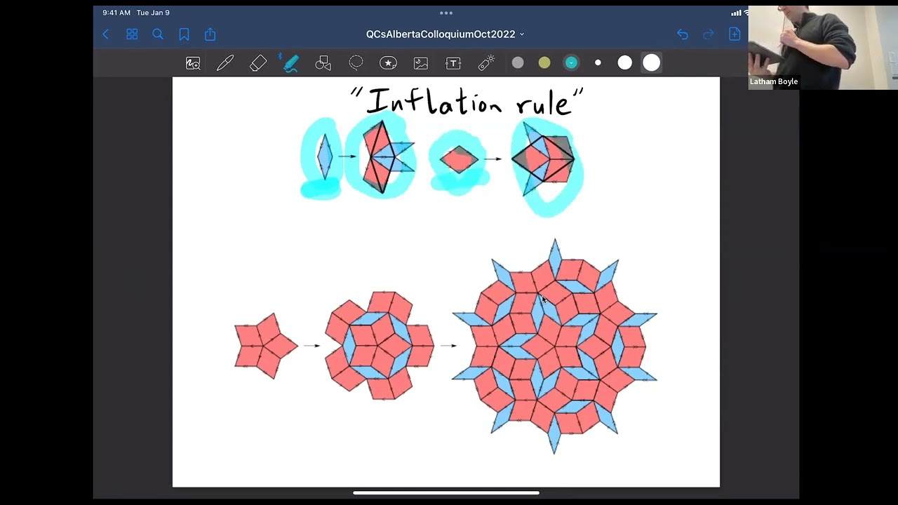 Latham Boyle | The Penrose tiling, self-similar quasicrystals, and physics