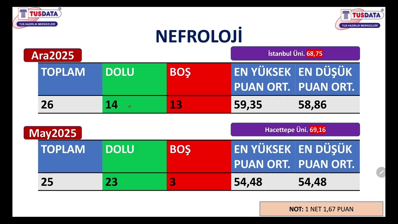 2025 Mayıs 2025 Aralık YDUS kadro karşılaştırması
