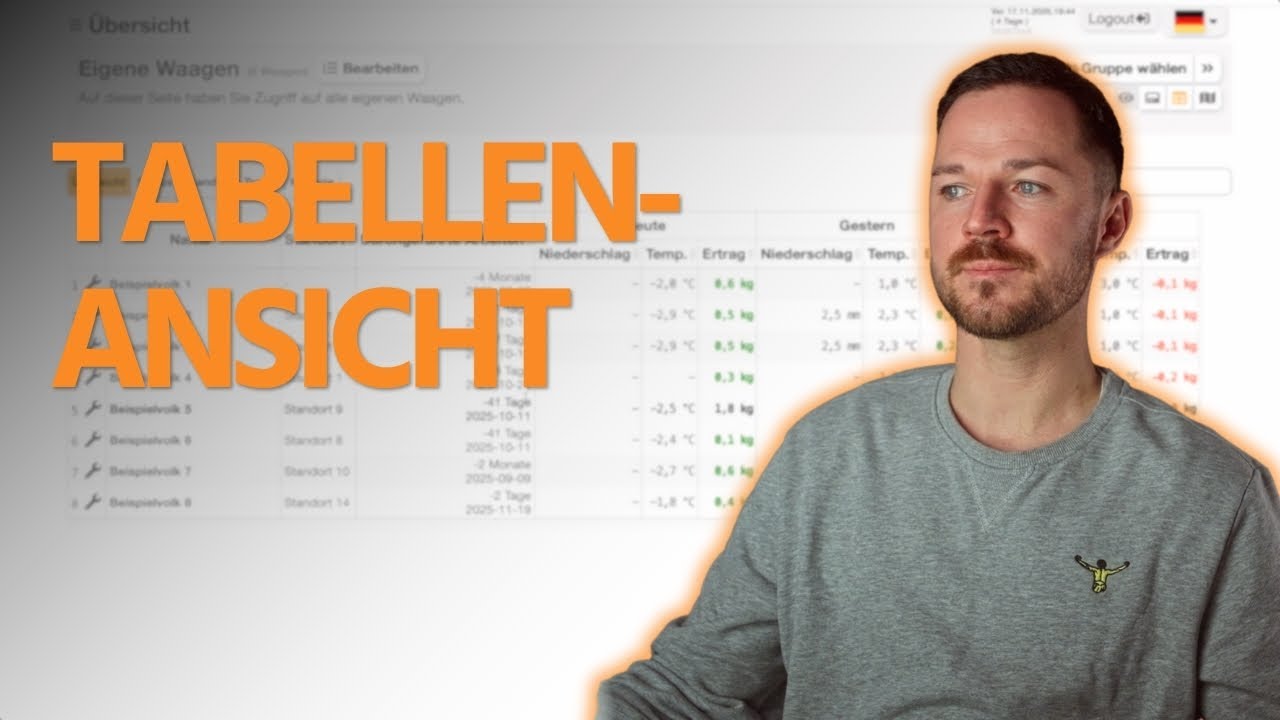 Die Tabellenansicht der Wolf Waagen Software