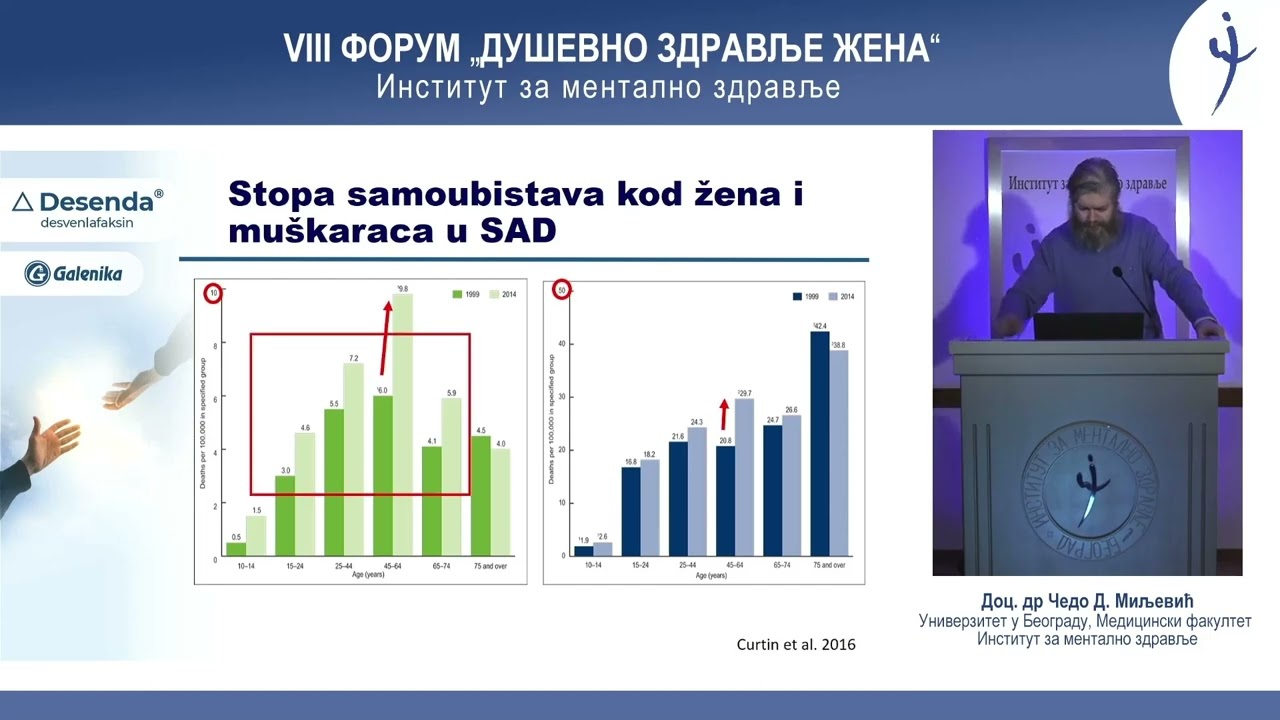 Desvenlafaksin - od izazova do rešenja, Doc. dr Čedo Miljević