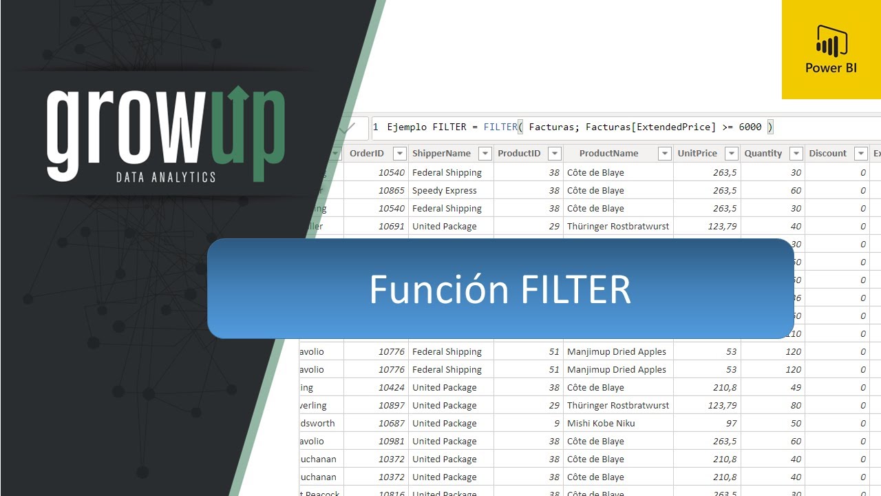 Aplicando la Función FILTER en Power BI