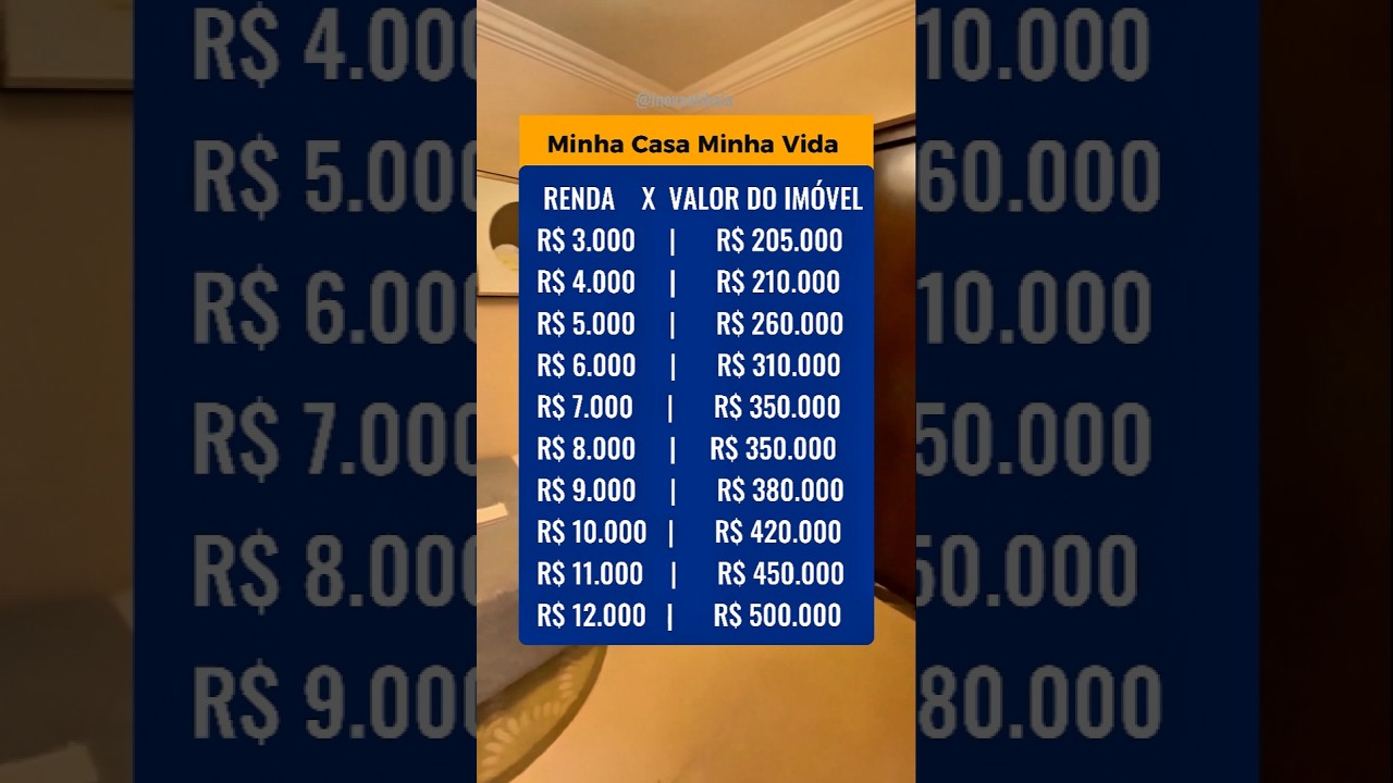 Tabela Minha Casa Minha Vida 📃 #Financiamento #MinhaCasaMinhaVida #Faciidade #MCMV #Casa #Subsidio