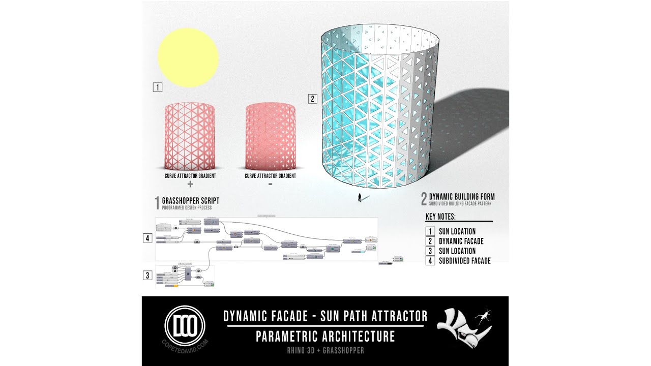 Dynamic Facade with Sun Path Location and Attractor Parametric Architecture using Grasshopper