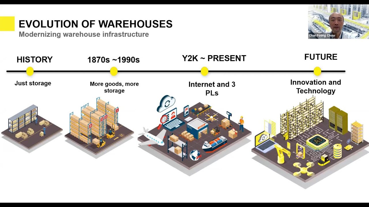 A-i45 Webinar: Manual to Rack Clad automated warehouse from SSI SCHAEFER
