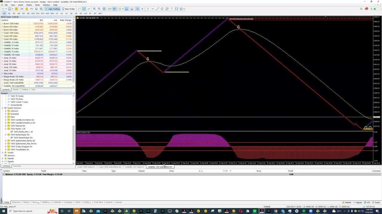 Лучшие настройки файла RENKO для профессионального скальпинга на коротких временных интервалах.