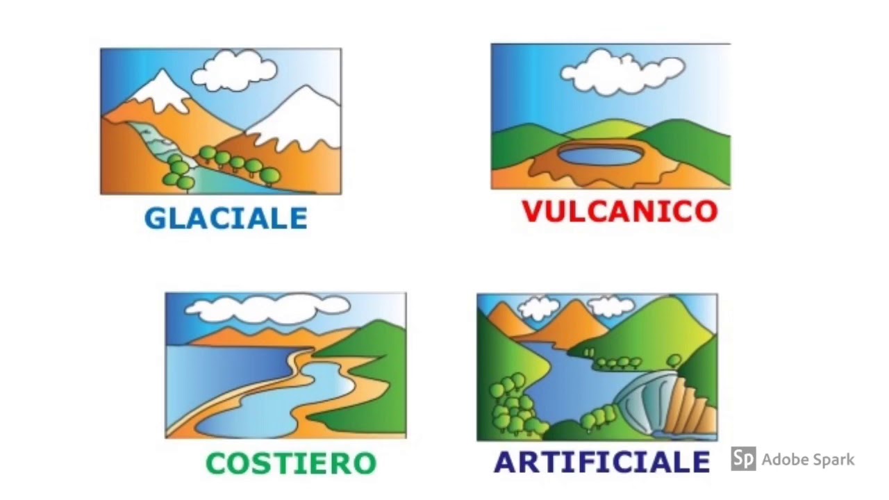 LA FORMAZIONE dei LAGHI