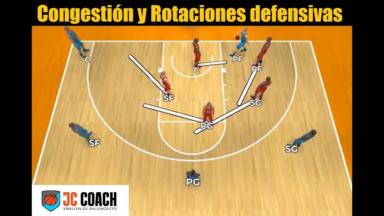 Congestion defensiva, Ayudas y Rotaciones defensivas