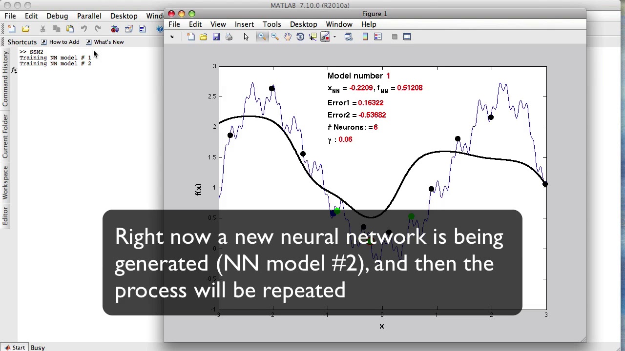 1D Visualization of a Successive Surrogate Modeling Optimization Method