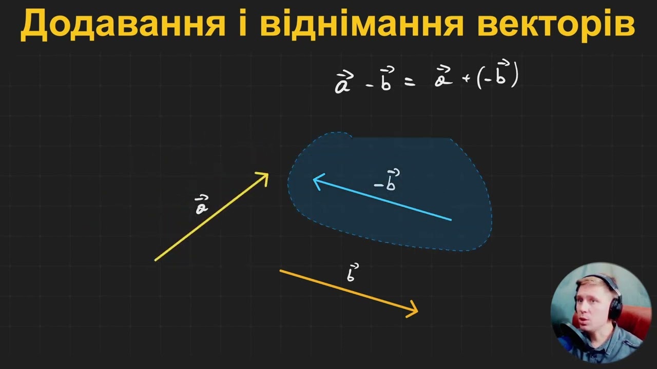 9Г2.3. Додавання і віднімання векторів