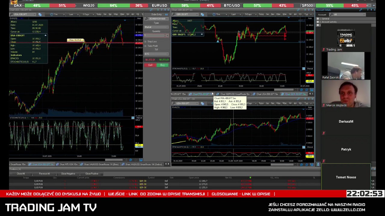 TRADING JAM TV - 1.07.2020. VOL 2/2