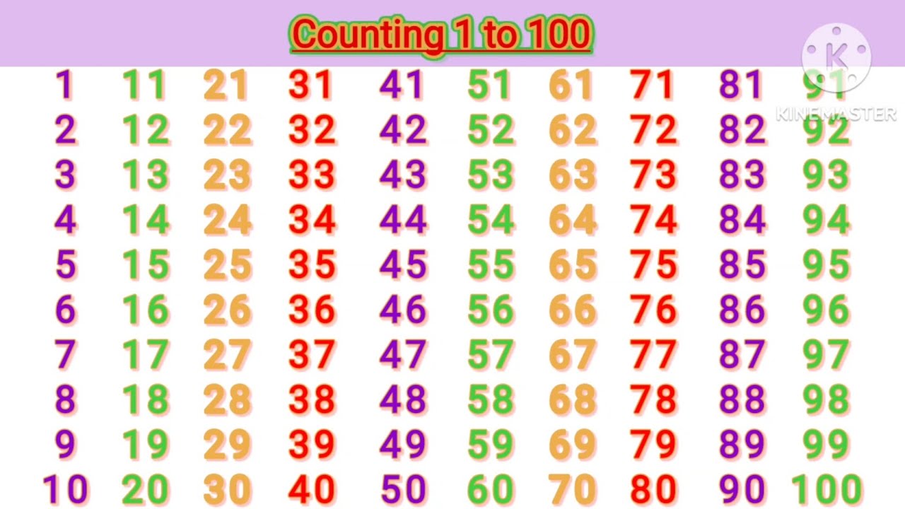 ।। Counting 1 to 100, 1 2 3 ... 100, English counting number, गिनती एक से लेकर सौ तक ।।