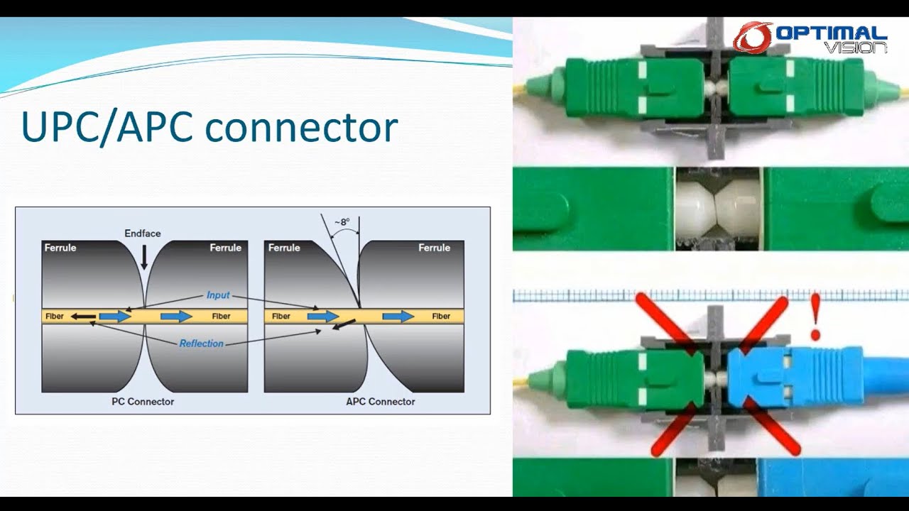 FTTH-English Optical Network Components
